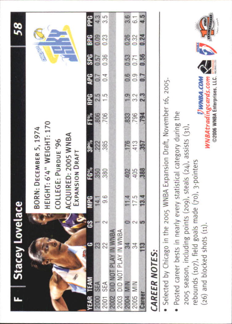 B1698- 2006 WNBA Basketball Card #s 1-110 +Inserts -You Pick- 15+ FREE US SHIP - Picture 117 of 234