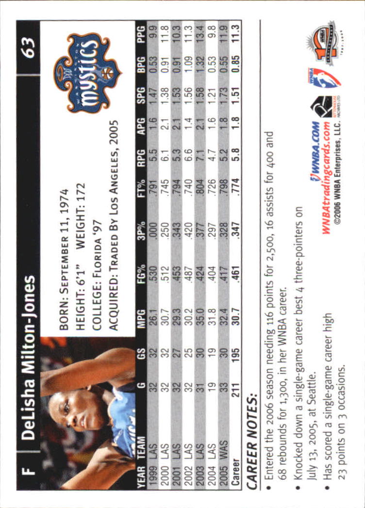 B1698- 2006 WNBA Basketball Card #s 1-110 +Inserts -You Pick- 15+ FREE US SHIP - Picture 127 of 234