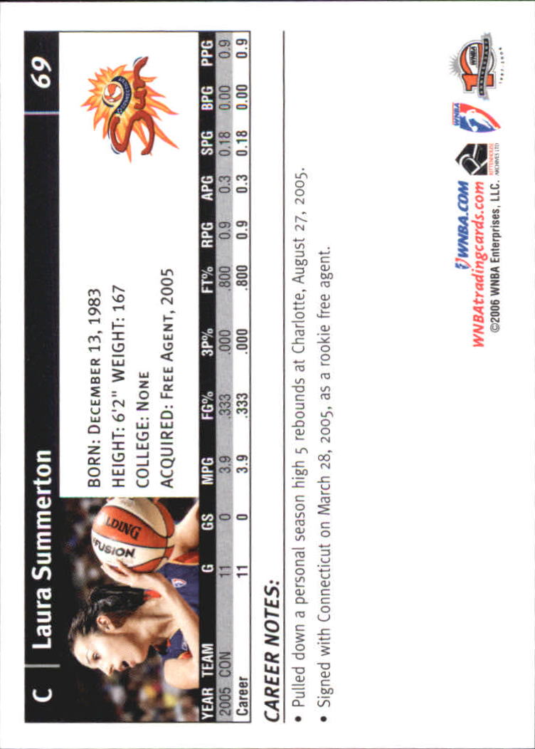 B1698- 2006 WNBA Basketball Card #s 1-110 +Inserts -You Pick- 15+ FREE US SHIP - Picture 139 of 234