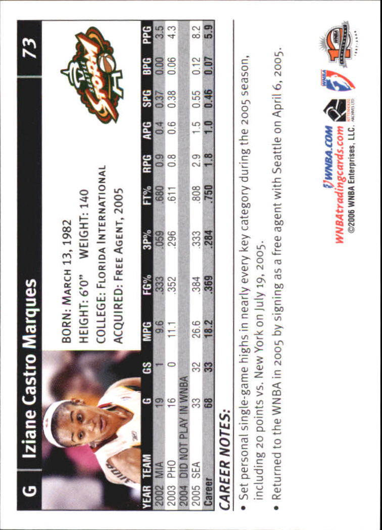 B1698- 2006 WNBA Basketball Card #s 1-110 +Inserts -You Pick- 15+ FREE US SHIP - Picture 147 of 234