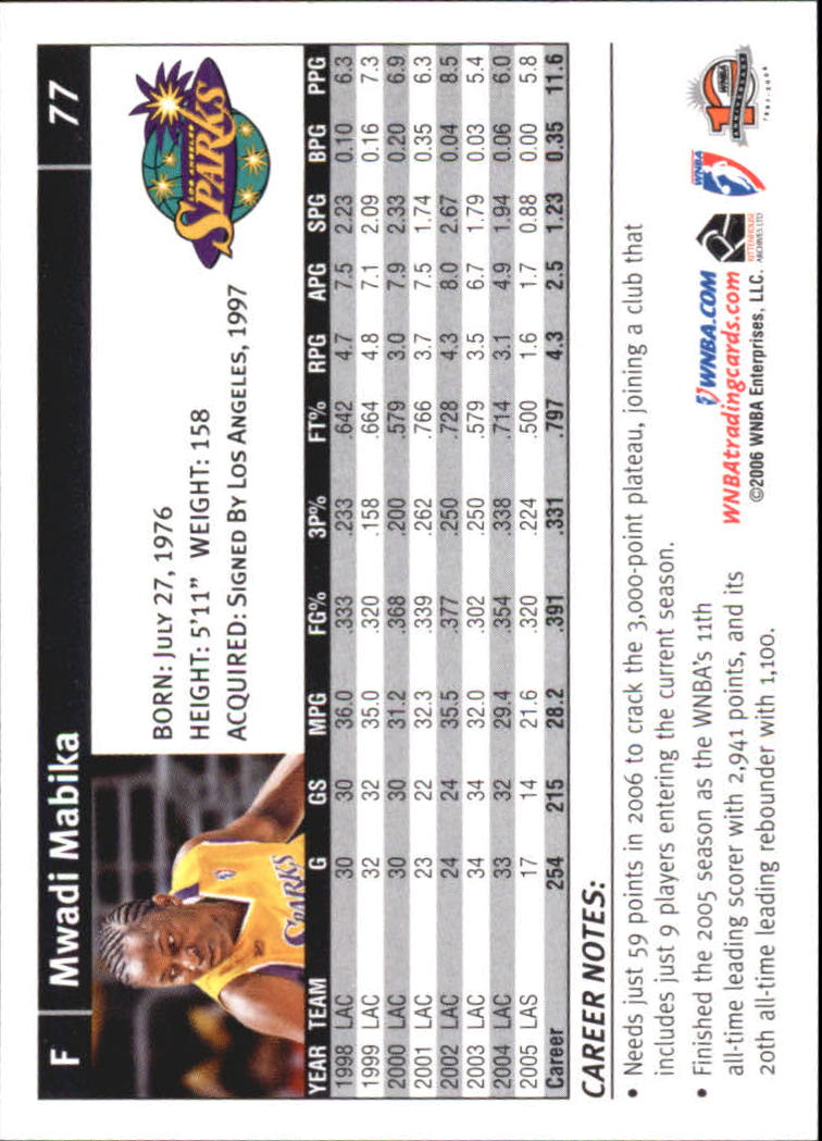 B1698- 2006 WNBA Basketball Card #s 1-110 +Inserts -You Pick- 15+ FREE US SHIP - Picture 155 of 234