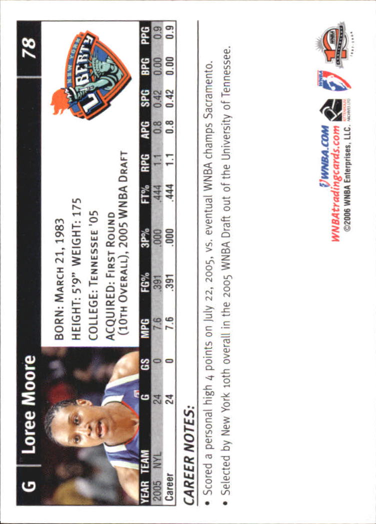 2006 WNBA #78 Loree Moore back image