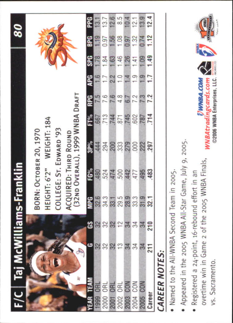 B1698- 2006 WNBA Basketball Card #s 1-110 +Inserts -You Pick- 15+ FREE US SHIP - Picture 161 of 234