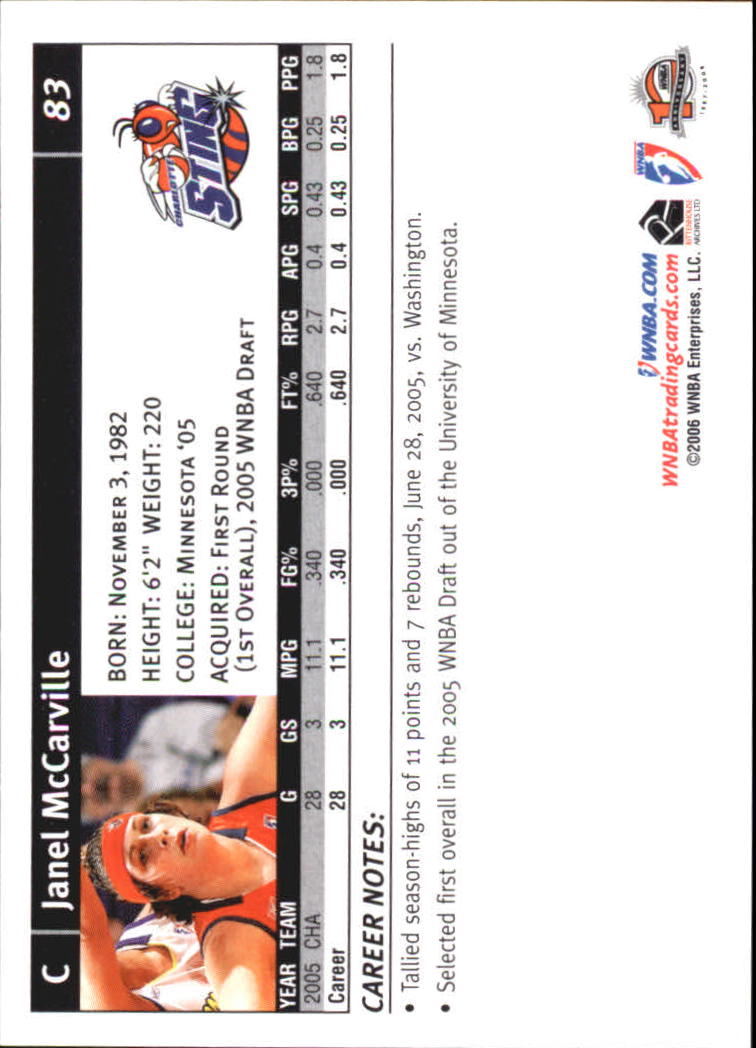 B1698- 2006 WNBA Basketball Card #s 1-110 +Inserts -You Pick- 15+ FREE US SHIP - Picture 167 of 234