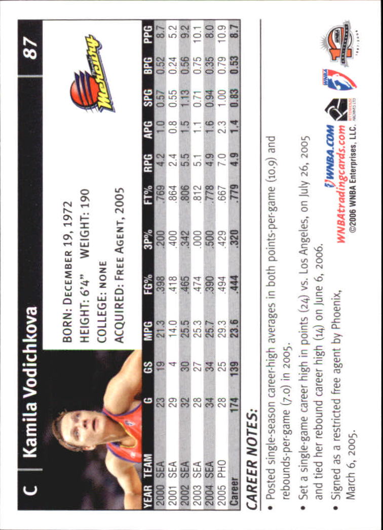 B1698- 2006 WNBA Basketball Card #s 1-110 +Inserts -You Pick- 15+ FREE US SHIP - Picture 175 of 234