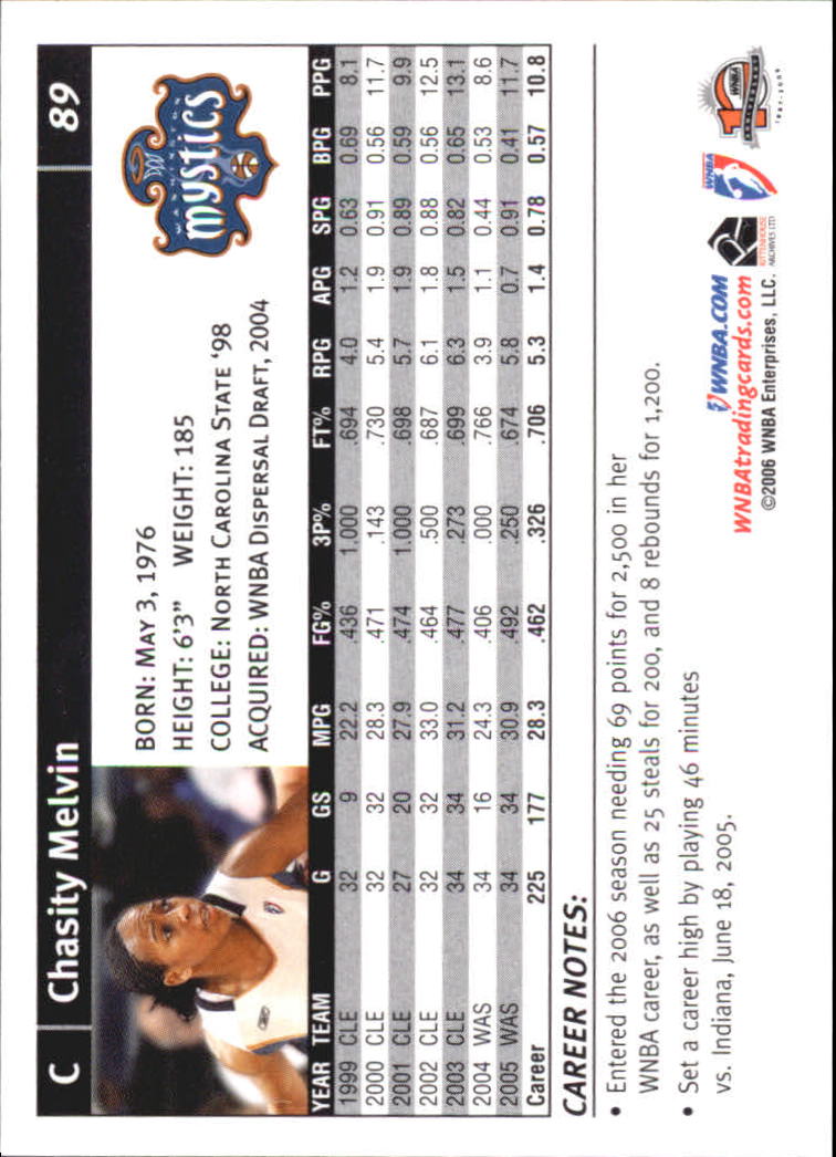 B1698- 2006 WNBA Basketball Card #s 1-110 +Inserts -You Pick- 15+ FREE US SHIP - Picture 179 of 234