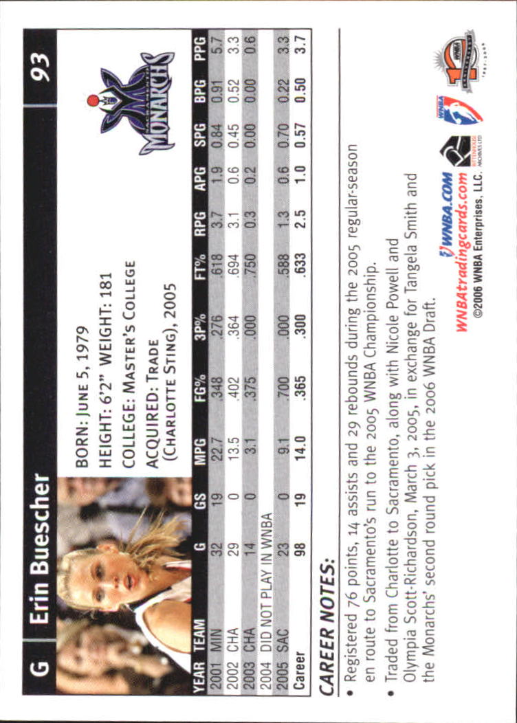 B1698- 2006 WNBA Basketball Card #s 1-110 +Inserts -You Pick- 15+ FREE US SHIP - Picture 187 of 234