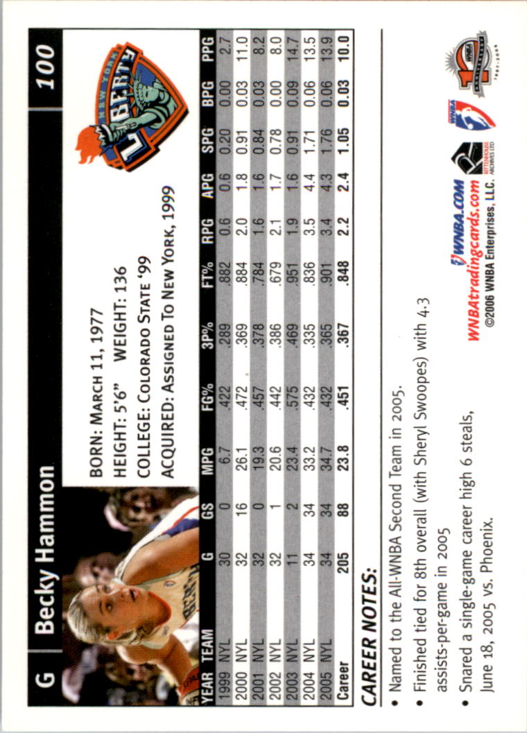 B1698- 2006 WNBA Basketball Card #s 1-110 +Inserts -You Pick- 15+ FREE US SHIP - Picture 201 of 234