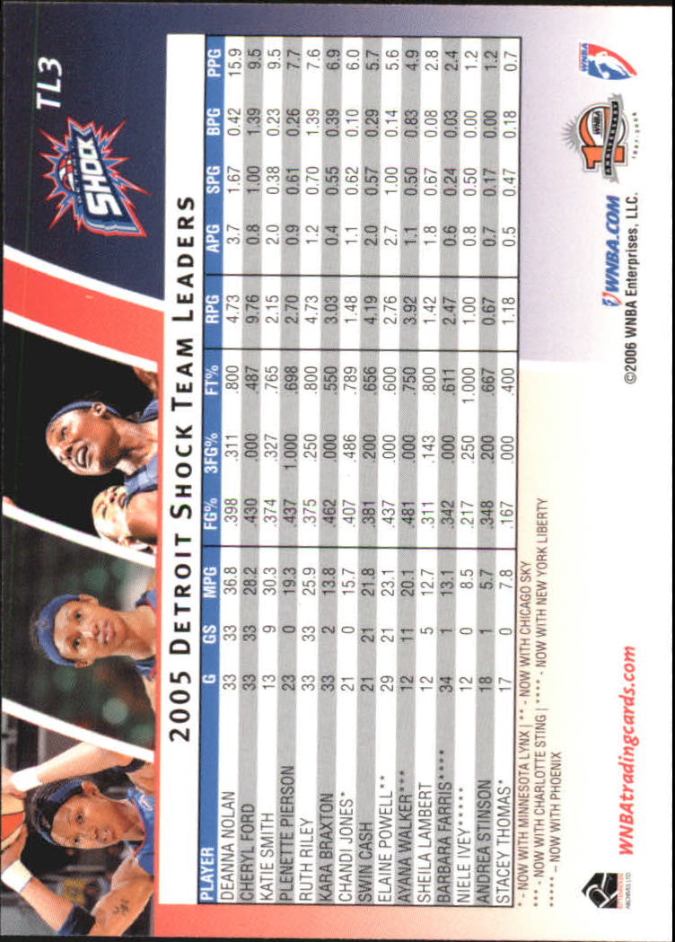 Sports Card Back