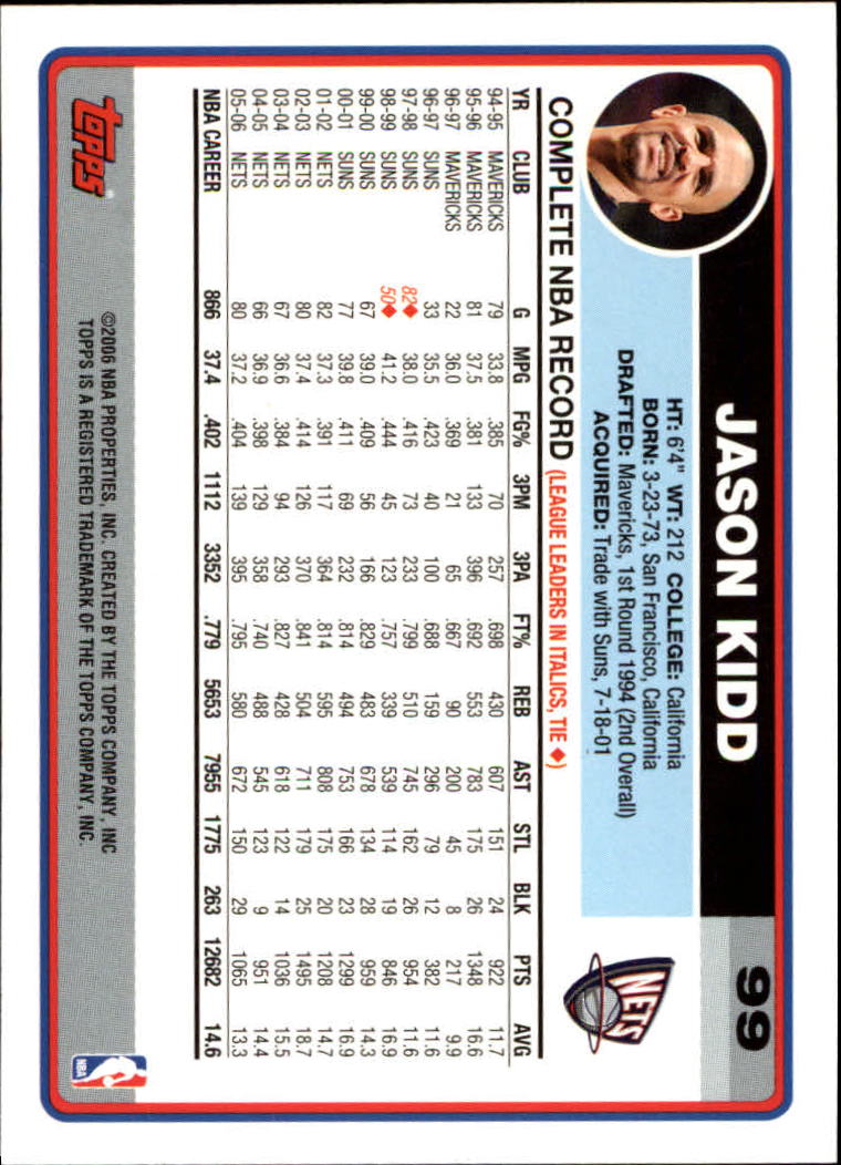 2006-07 Topps #99 Jason Kidd back image