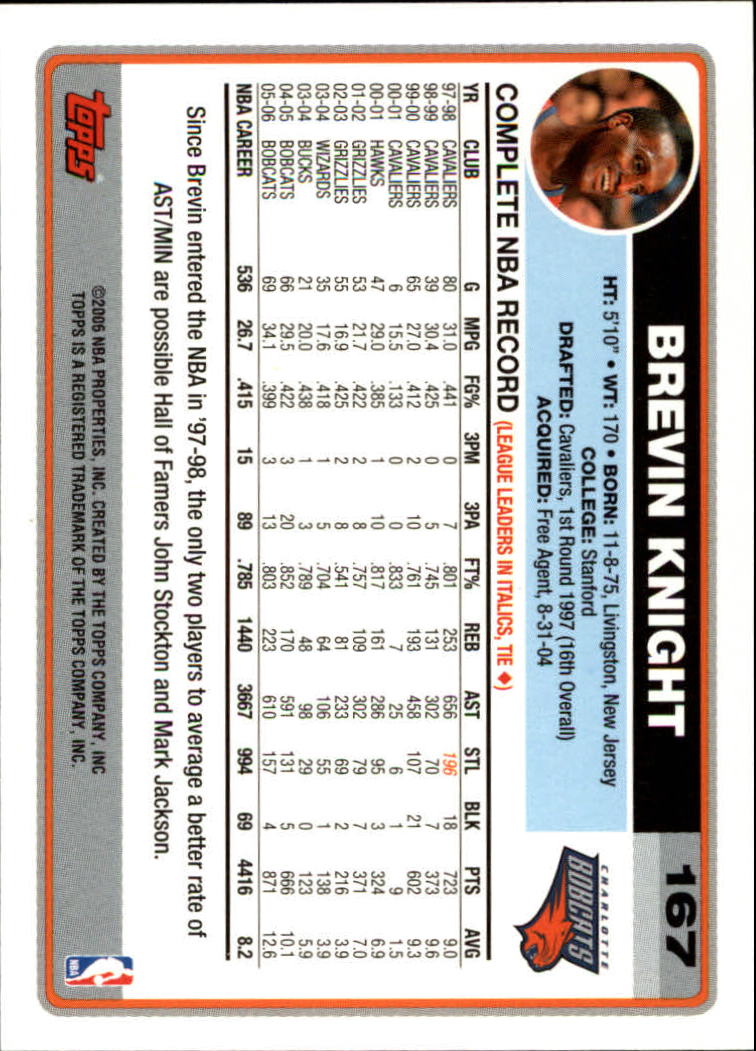 2006-07 Topps #167 Brevin Knight back image
