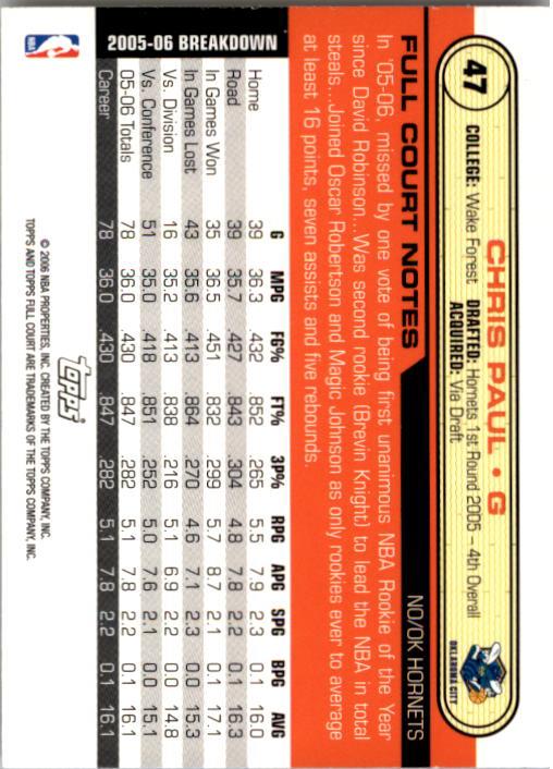 Chris Paul cards (2006-2023) Suns Thunder Rockets Clippers Hornets - You Choose - Picture 11 of 203