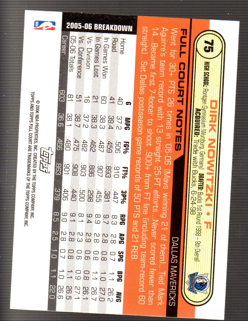 Dirk Nowitzki cards (1999-2021) Mavericks - You Choose - Bild 144 von 266