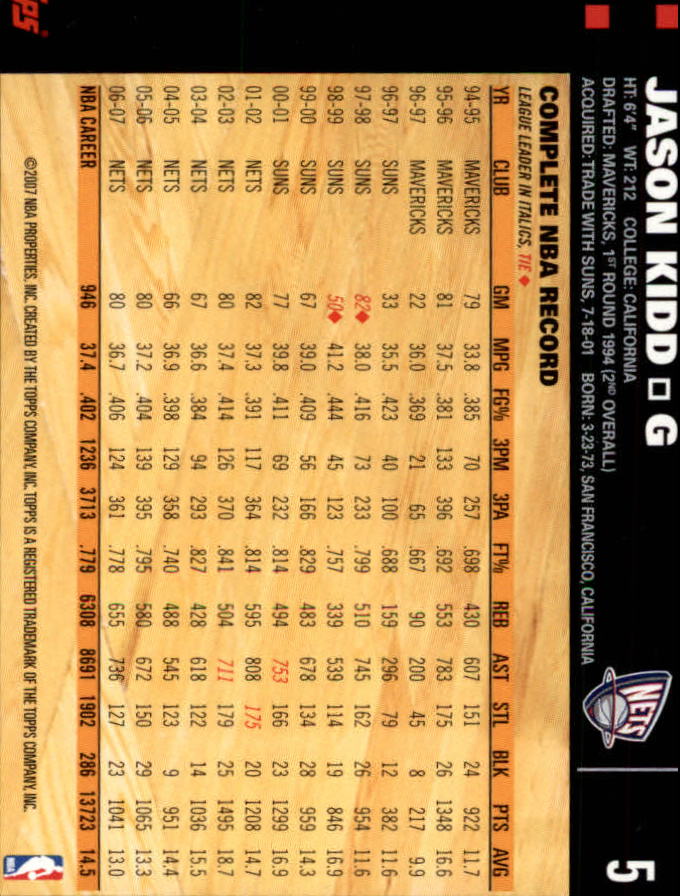 2007-08 Topps #5 Jason Kidd back image