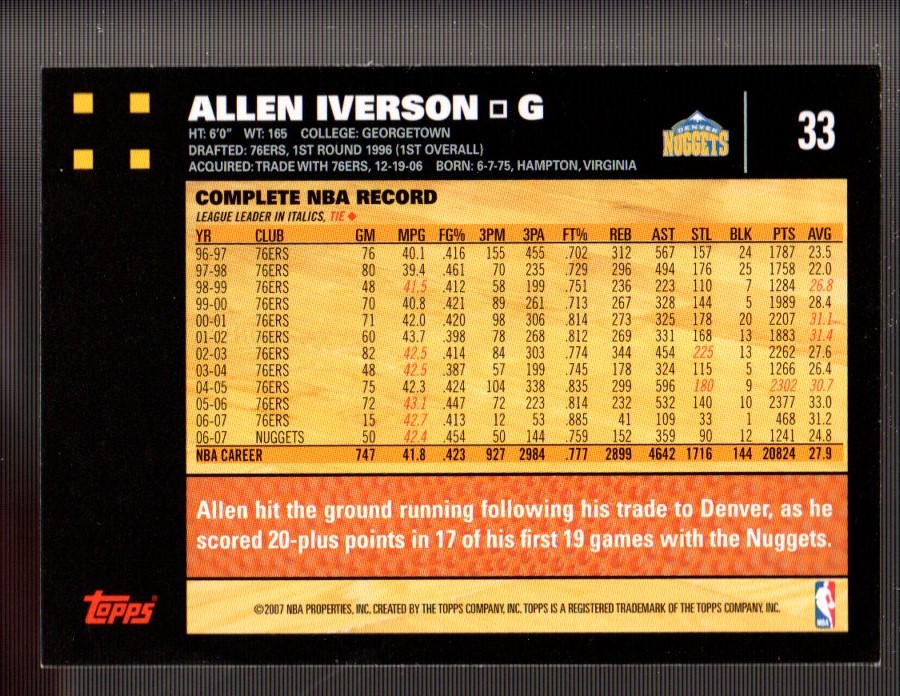 2007-08 Topps #33 Allen Iverson back image