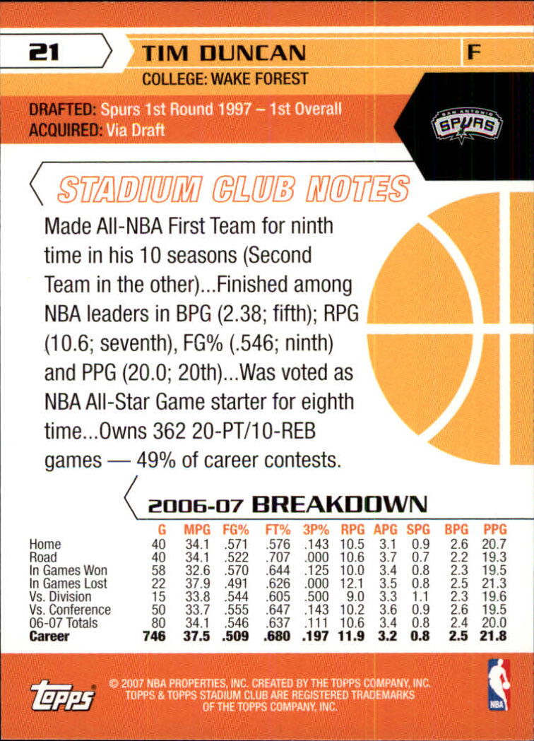 Tim Duncan cards (1998-2016) Spurs - You Choose - Bild 211 von 294