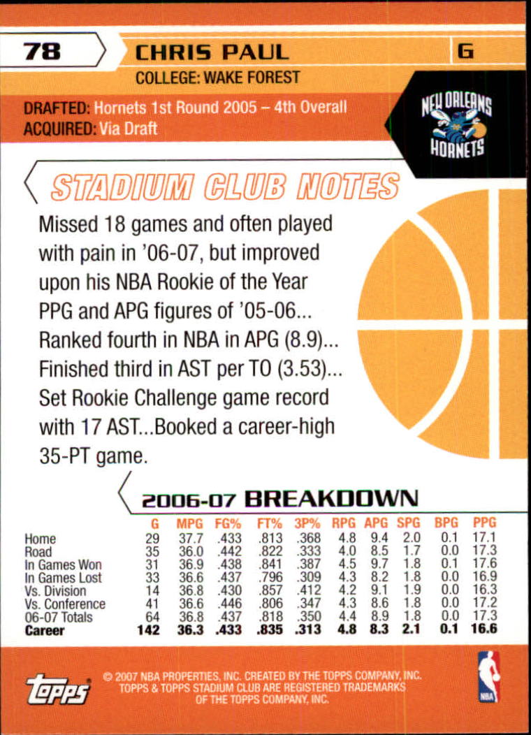 Chris Paul cards (2006-2023) Suns Thunder Rockets Clippers Hornets - You Choose - Picture 22 of 203