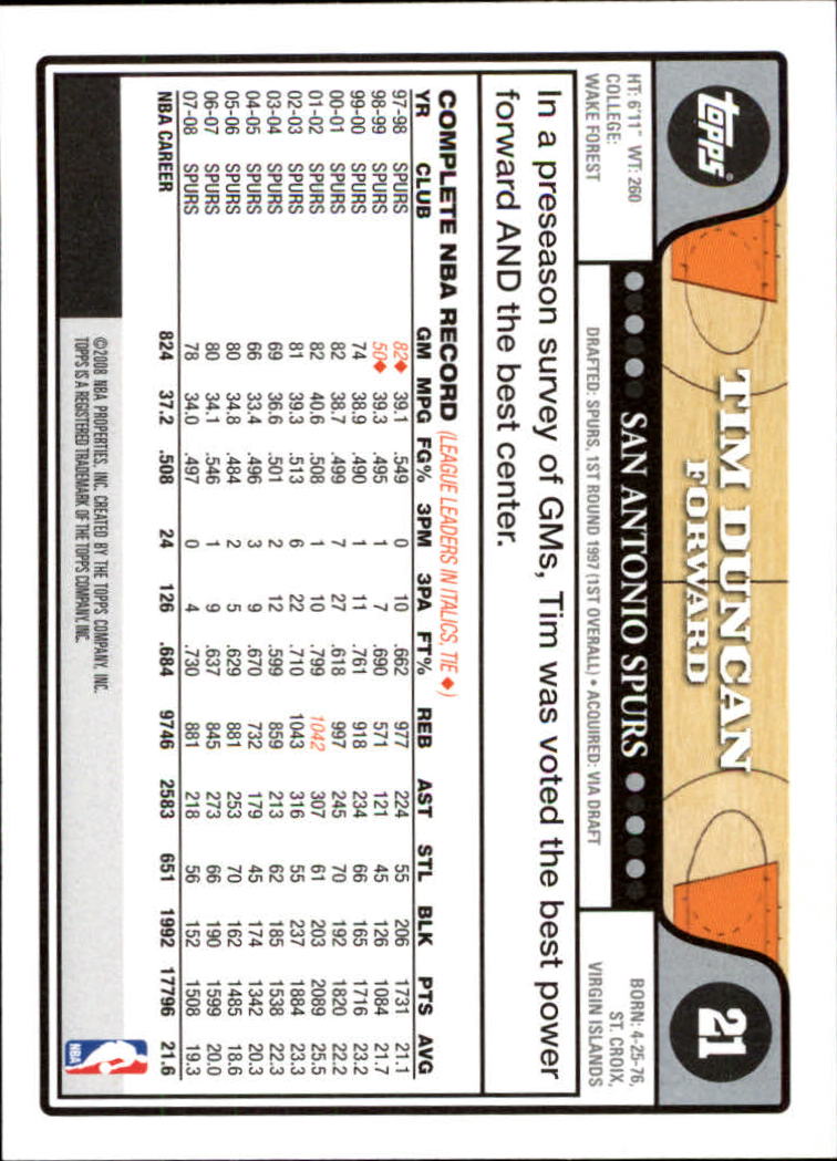 2008-09 Topps #21 Tim Duncan back image