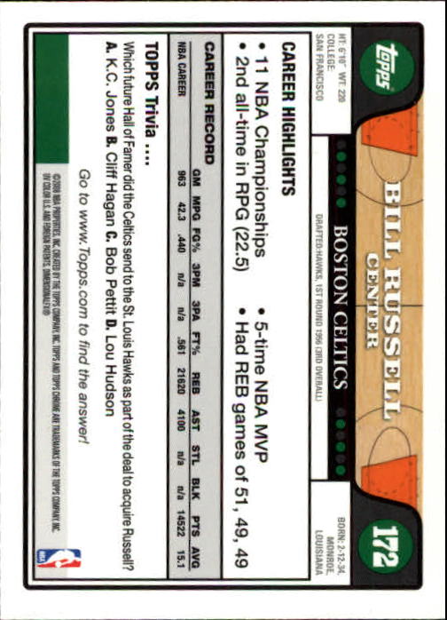 2008-09 Topps Chrome #172 Bill Russell back image
