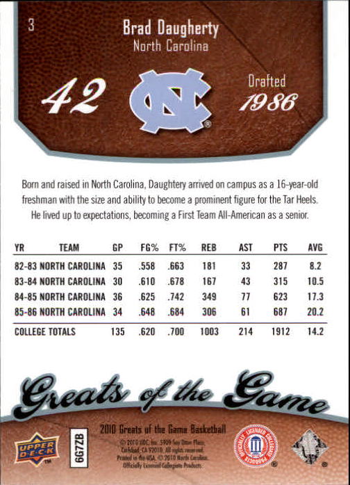 2009-10 Greats of the Game #3 Brad Daugherty back image