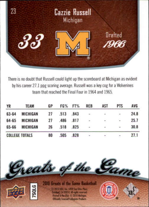 2009-10 Greats of the Game #23 Cazzie Russell back image