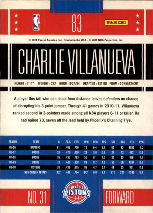 2010-11 Classics #83 Charlie Villanueva back image