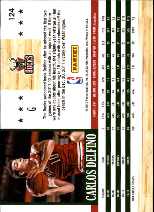 2011-12 Hoops #124 Carlos Delfino back image