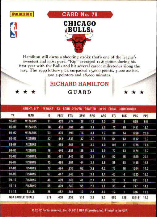 2012-13 Hoops #78 Richard Hamilton back image