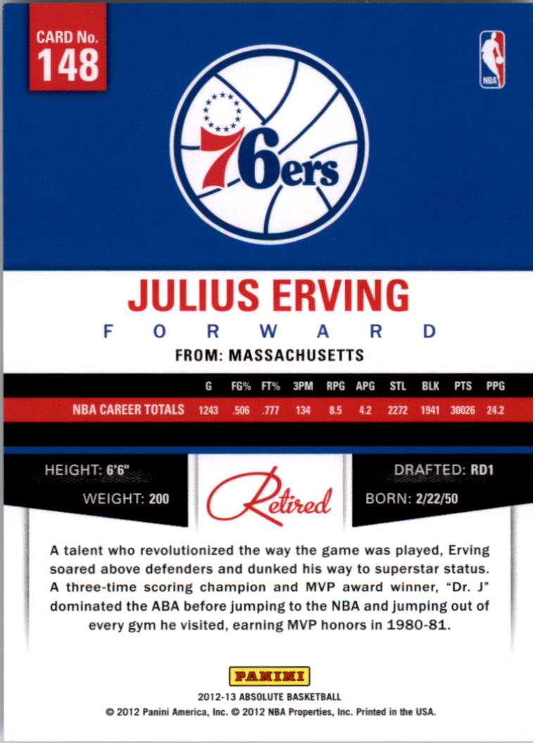 2012-13 Absolute #148 Julius Erving back image