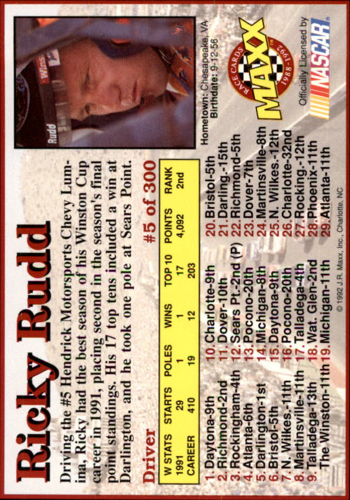 1992 Maxx Black #5 Ricky Rudd back image