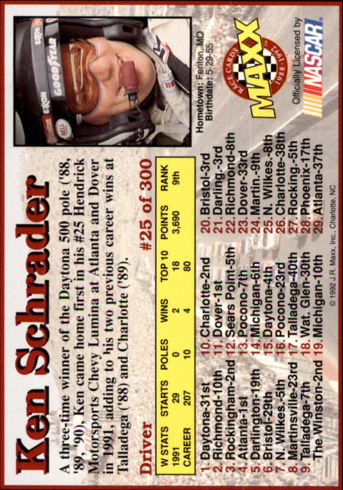 1992 Maxx Black #25 Ken Schrader back image
