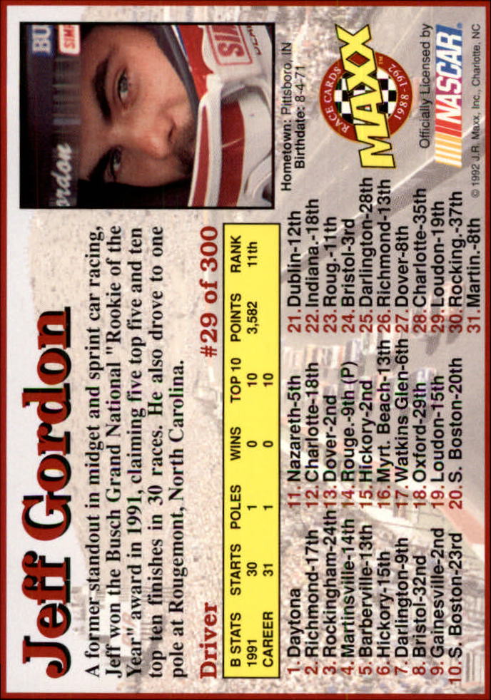 1992 Maxx Black #29 Jeff Gordon back image