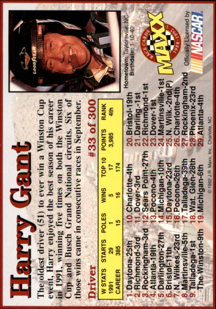 1992 Maxx Black #33 Harry Gant back image