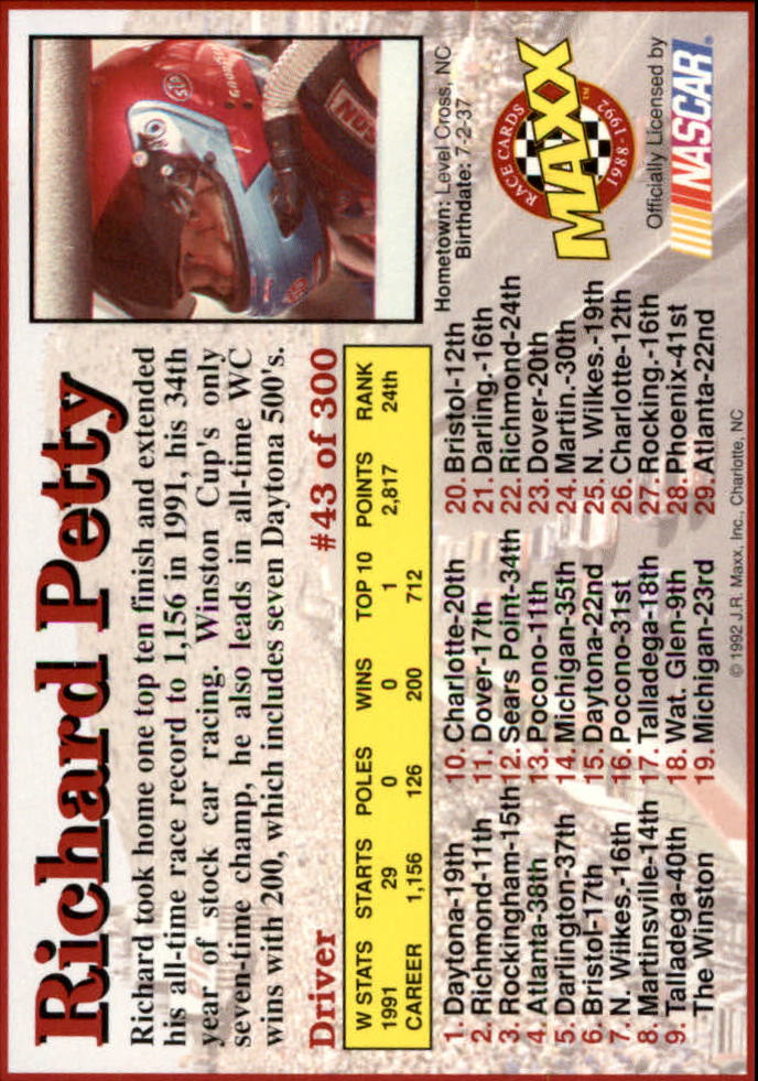 1992 Maxx Black #43 Richard Petty back image
