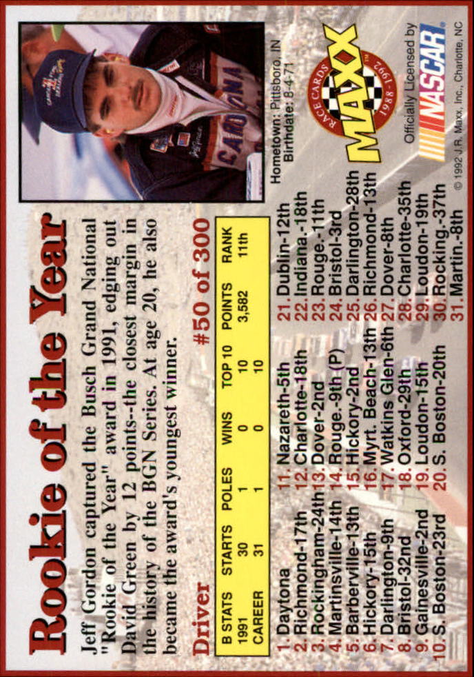 1992 Maxx Black #50 Jeff Gordon/Rookie of the Year back image