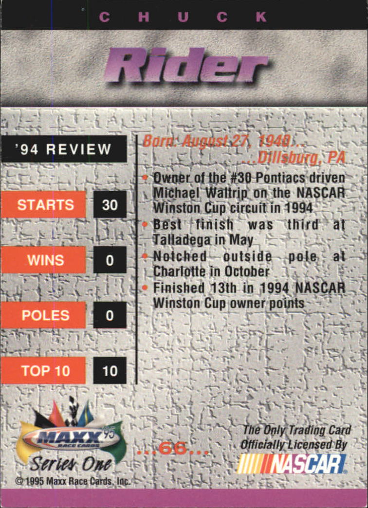 1995 Maxx #66 Chuck Rider back image