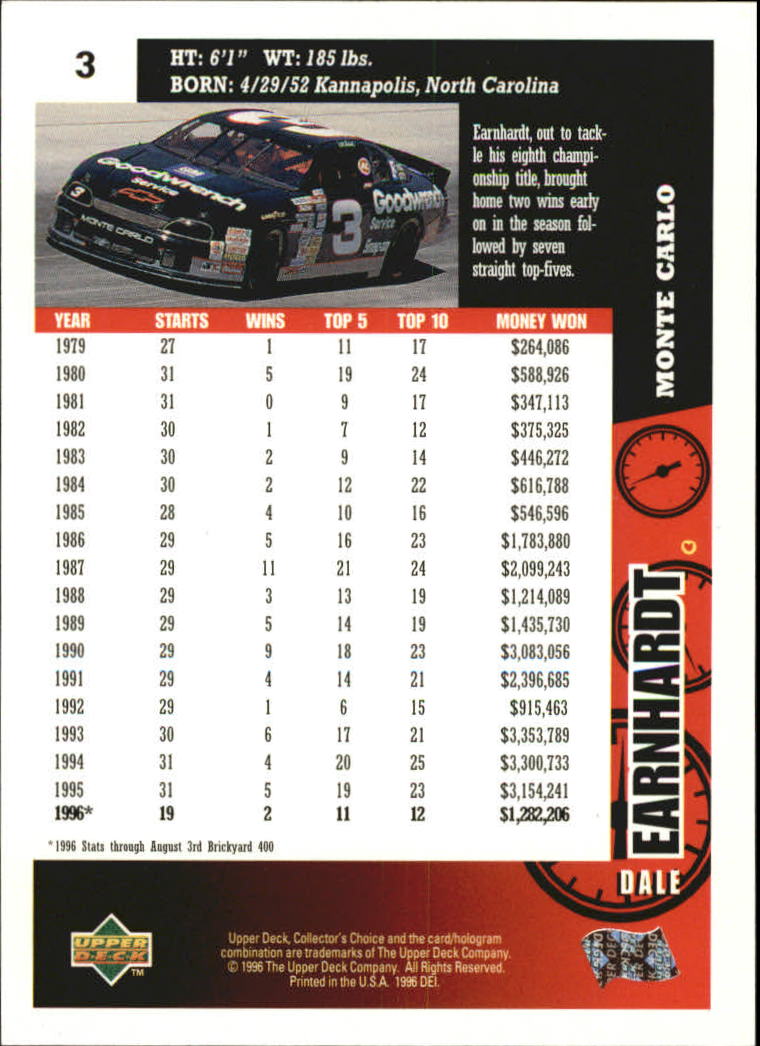 1997 Collector's Choice #3 Dale Earnhardt back image