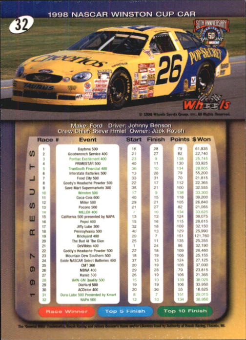 1998 Wheels #32 Johnny Benson's Car back image