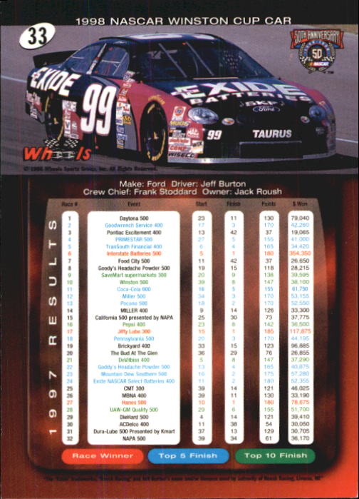 1998 Wheels #33 Jeff Burton's Car back image