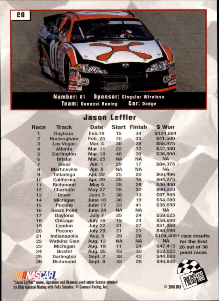 2002 Press Pass #20 Jason Leffler back image