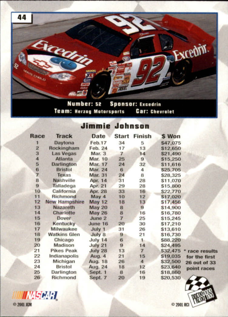 2002 Press Pass #44 Jimmie Johnson NBS back image