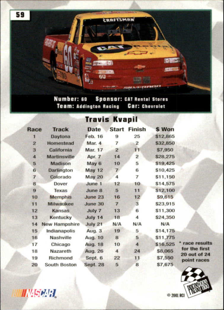 2002 Press Pass #59 Travis Kvapil CTS RC back image