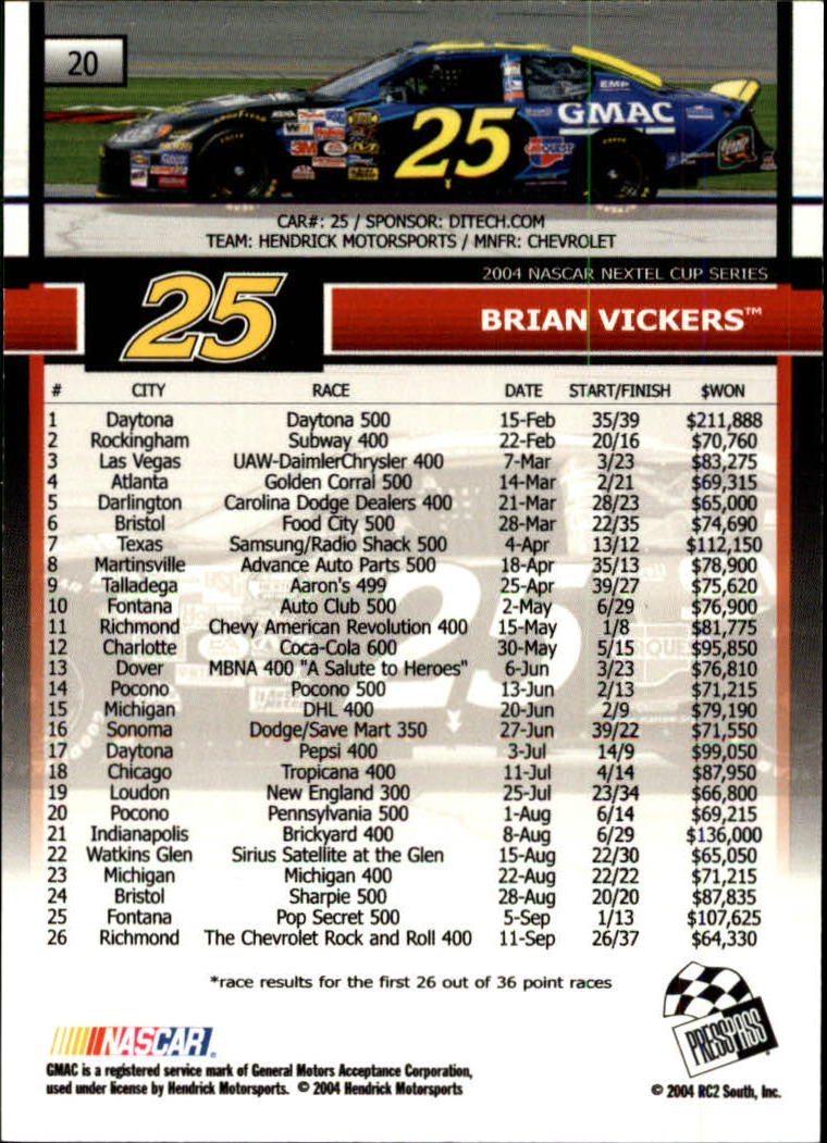 2005 Press Pass #20 Brian Vickers back image
