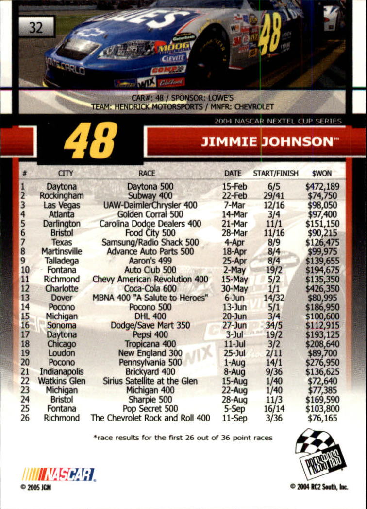 2005 Press Pass #32 Jimmie Johnson back image