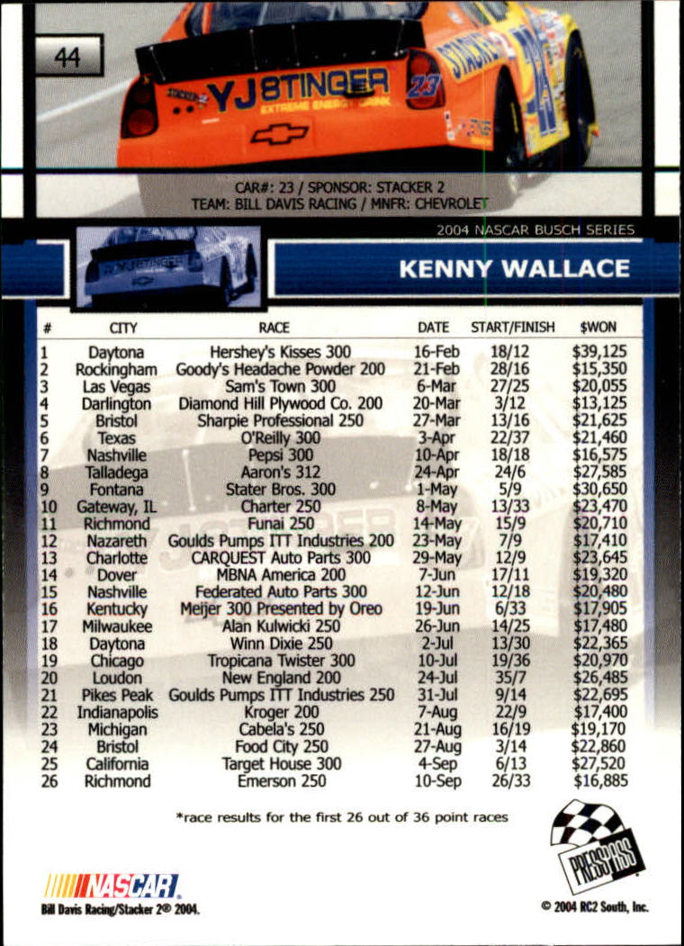 2005 Press Pass #44 Kenny Wallace back image