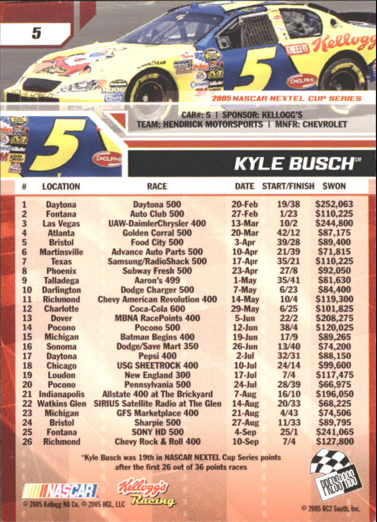 2006 Press Pass #5 Kyle Busch back image