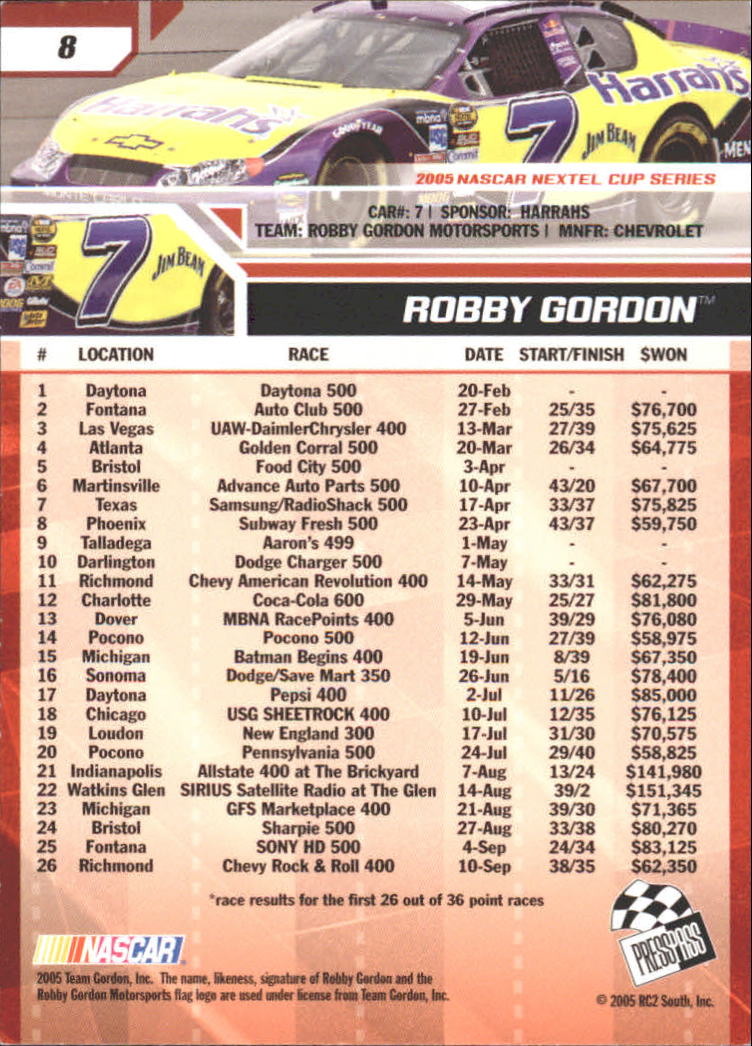 2006 Press Pass #8 Robby Gordon back image