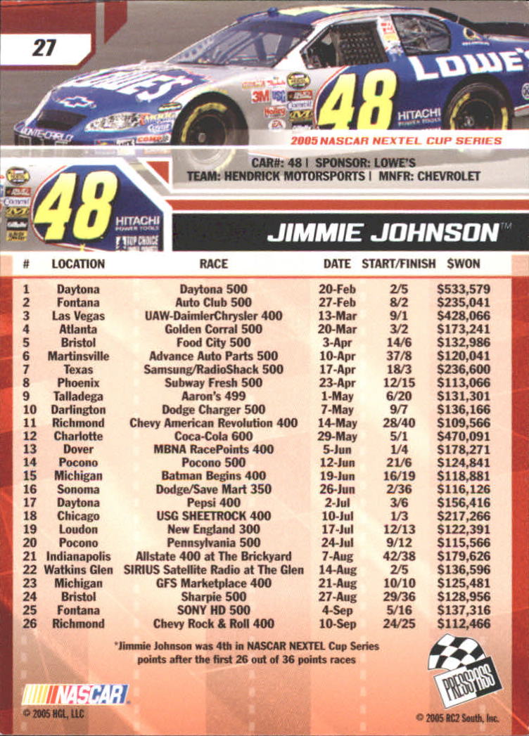 2006 Press Pass #27 Jimmie Johnson back image