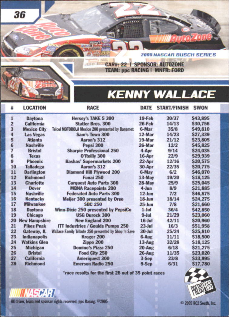 2006 Press Pass #36 Kenny Wallace NBS back image