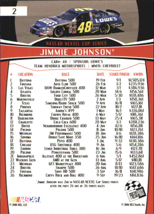 2007 Press Pass #2 Jimmie Johnson back image